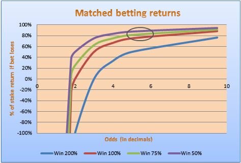 matched betting returns matched betting returns